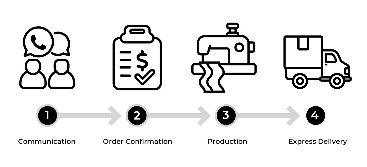 FAQ Image